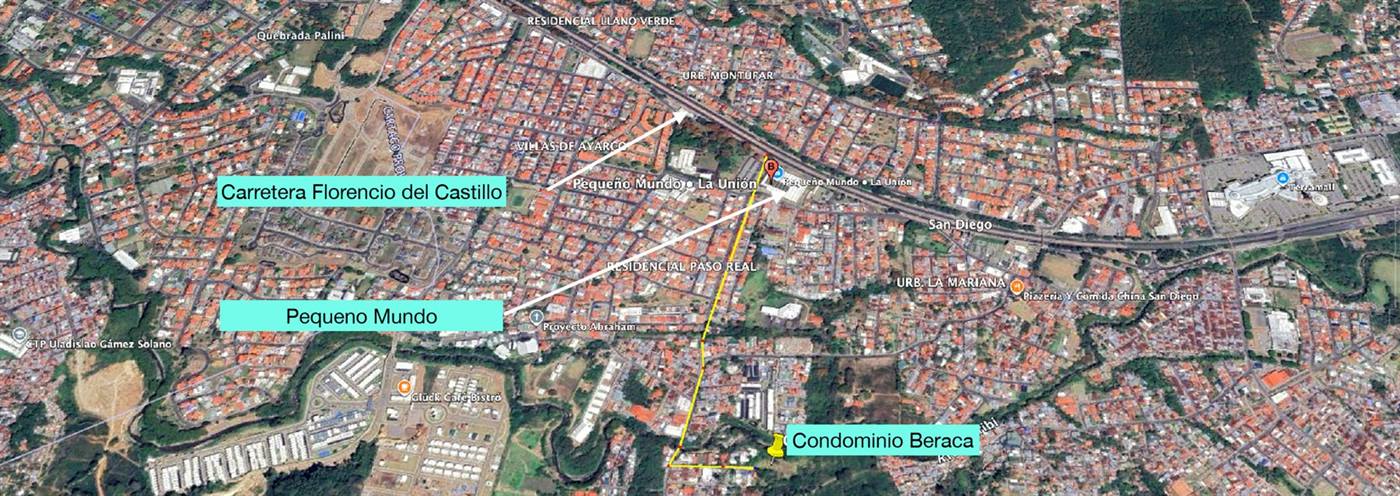 Recorrido desde Pequeño Mundo